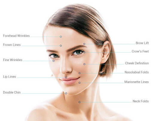 Differences Between Ultraformer III And Ultherapy